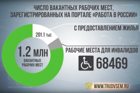 Видеографика «Работа в России»