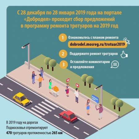 Жители Подмосковья выберут тротуары для ремонта