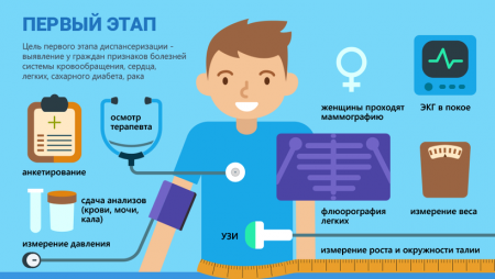 В Коломне пройдёт единый день диспансеризации