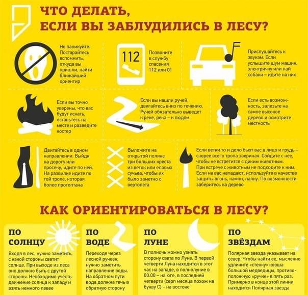 Компас: простейшие навыки - gaz-akgs.ru