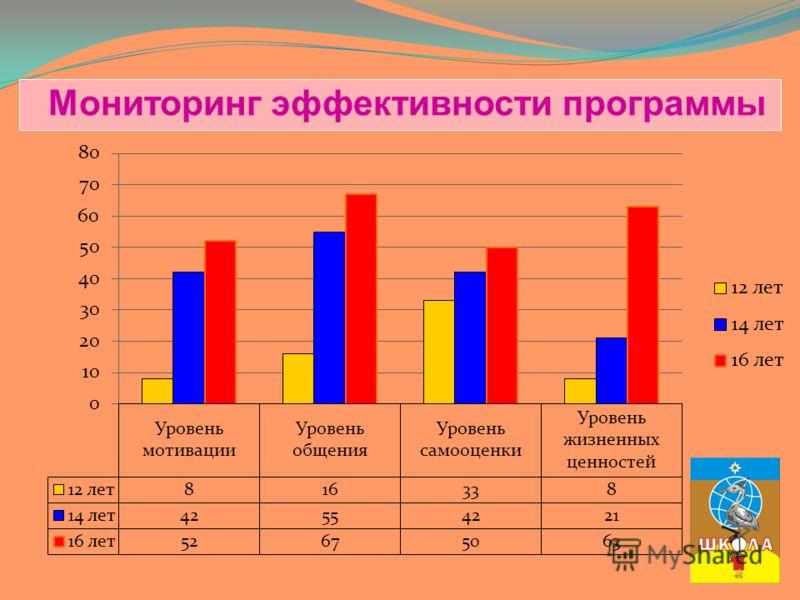 Мониторинг оценок