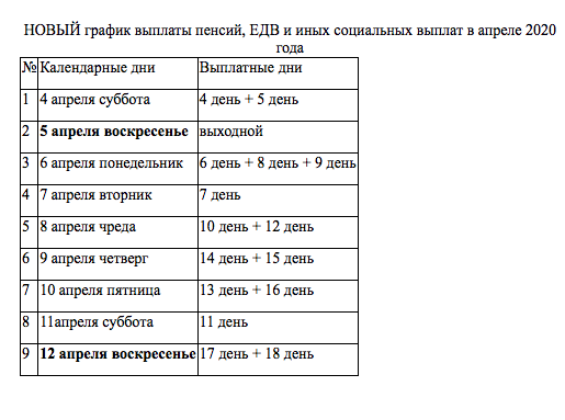 График пенсии на почте. Коломна график выдачи пенсии. 45 Отделение почты выдача пенсий. Почта России график выдачи пособия. График выдачи подарков к Пасхе 2021.