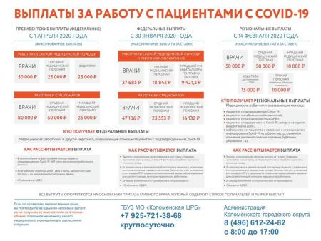 Выплаты медикам за работу с пациентами с коронавирусной инфекцией. Куда обращаться