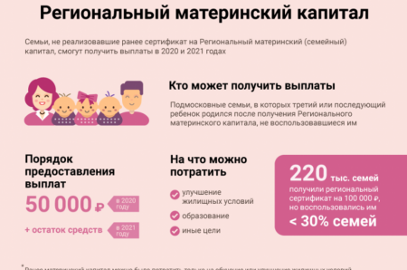 В Коломенском городском округе уже более 2 тысяч семей распорядились средствами регионального материнского капитала