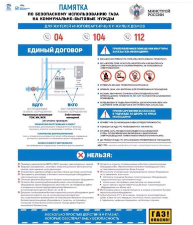Мониторинг безопасного использования газового оборудования