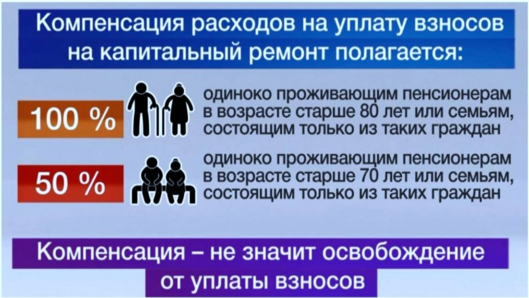 Льготы пенсионерам в москве после 70 лет. Компенсация взносов за капремонт. Льготы по оплате капремонта для пенсионеров. Компенсация взносов за капремонт для пенсионеров. Льготы на капремонт для пенсионеров.