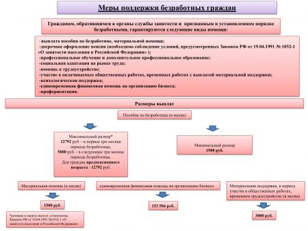 Какие меры поддержки существуют для безработных жителей Городского округа Коломна