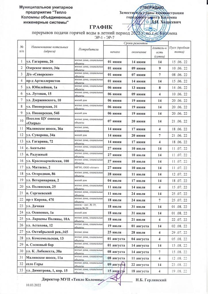 Карта отключений горячей воды москва