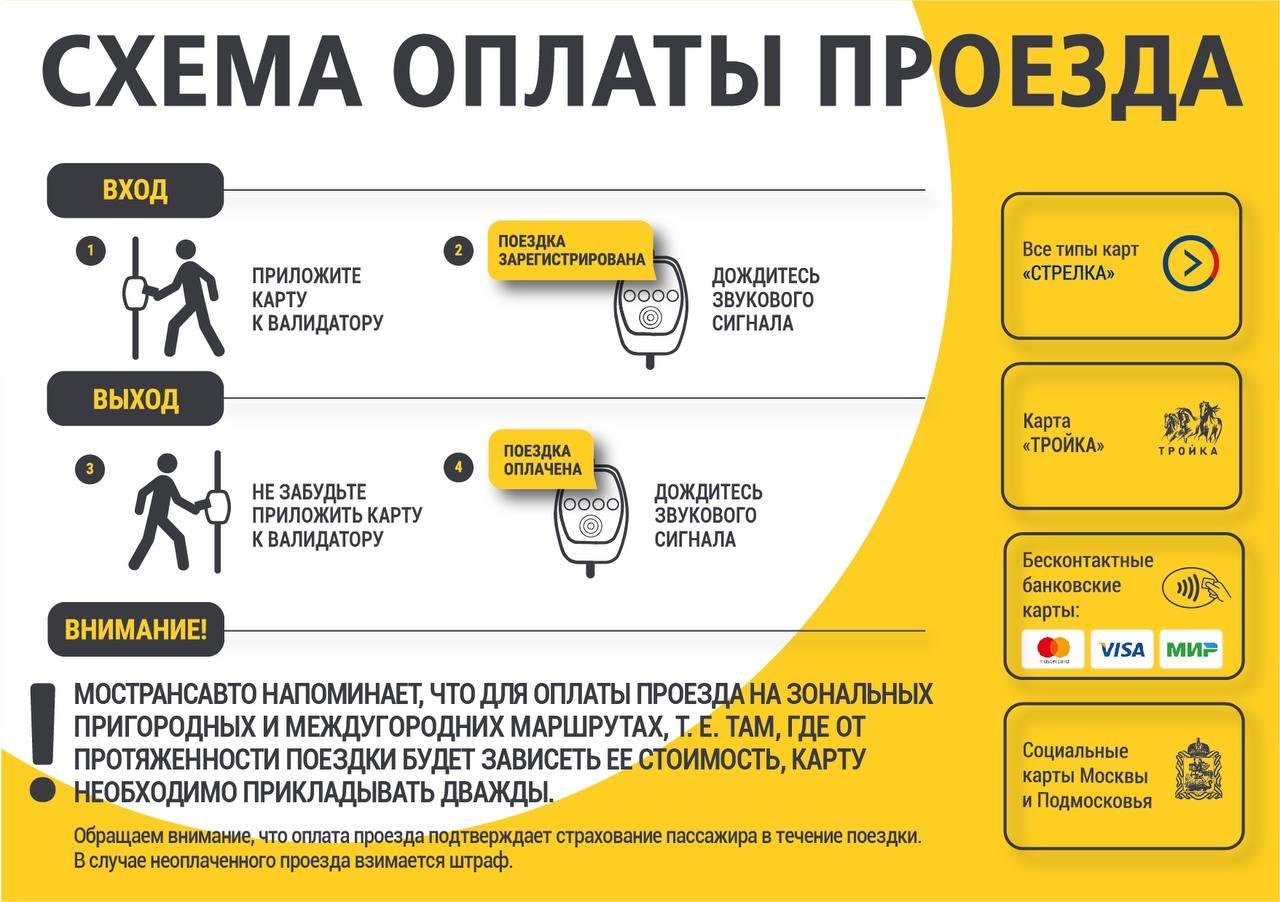 Схема оплаты проезда » Администрация Городского округа Коломна Московской  области