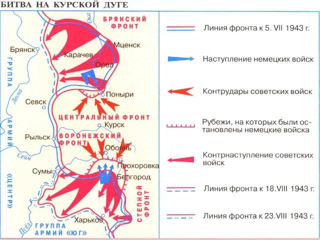 Курская битва карта