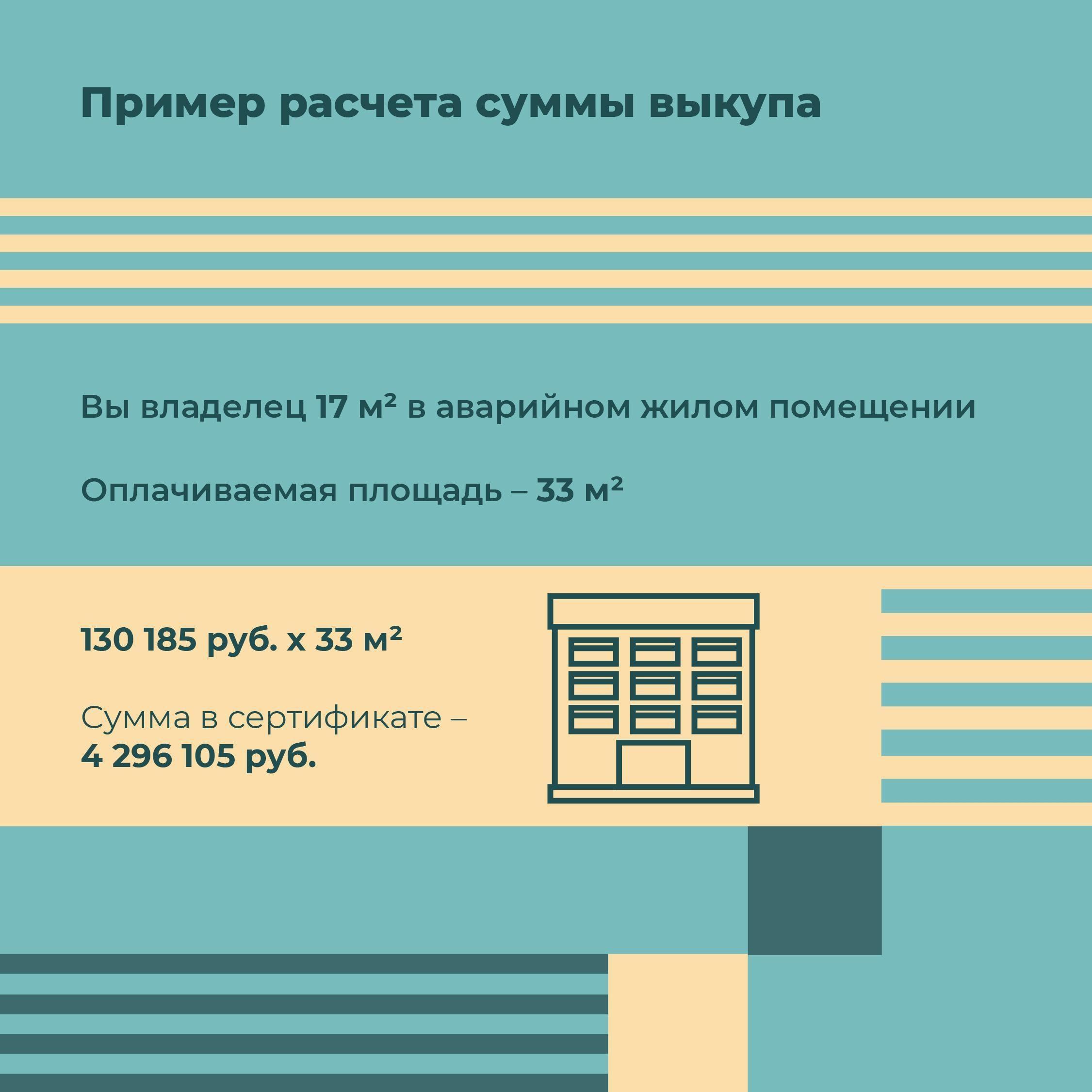 В Подмосковье стартовала выдача денежных сертификатов переселенцам из  аварийного жилья | 17.01.2024 | Коломна - БезФормата