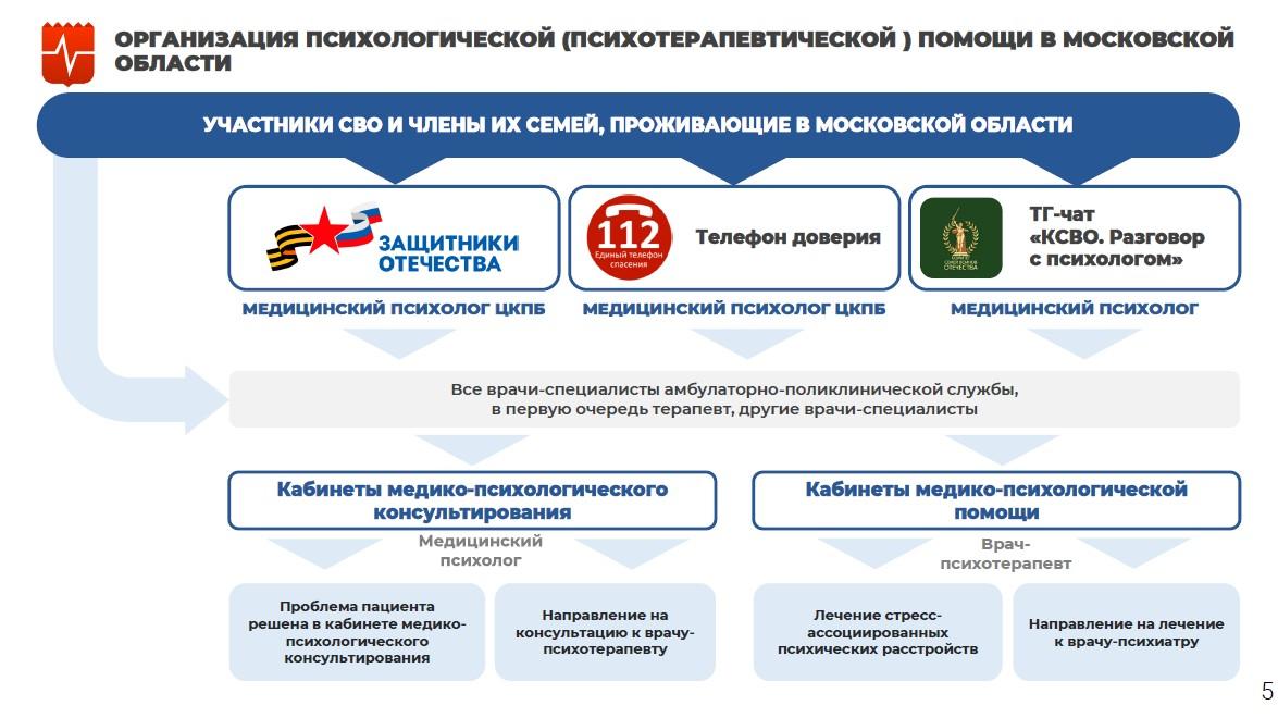 Участники спецоперации и их близкие могут бесплатно получить наркологическую, психологическую и психотерапевтическую помощь