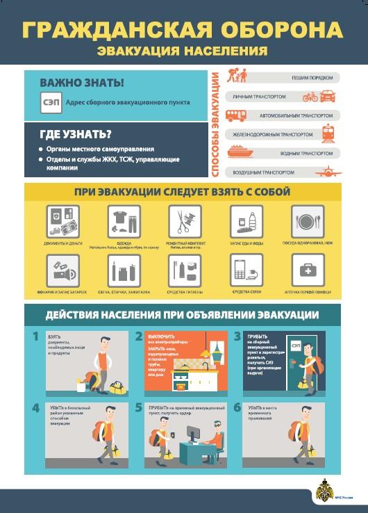 Гражданская оборона: эвакуация населения