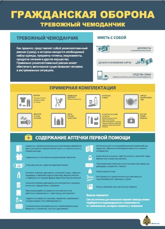 Гражданская оборона: тревожный чемоданчик