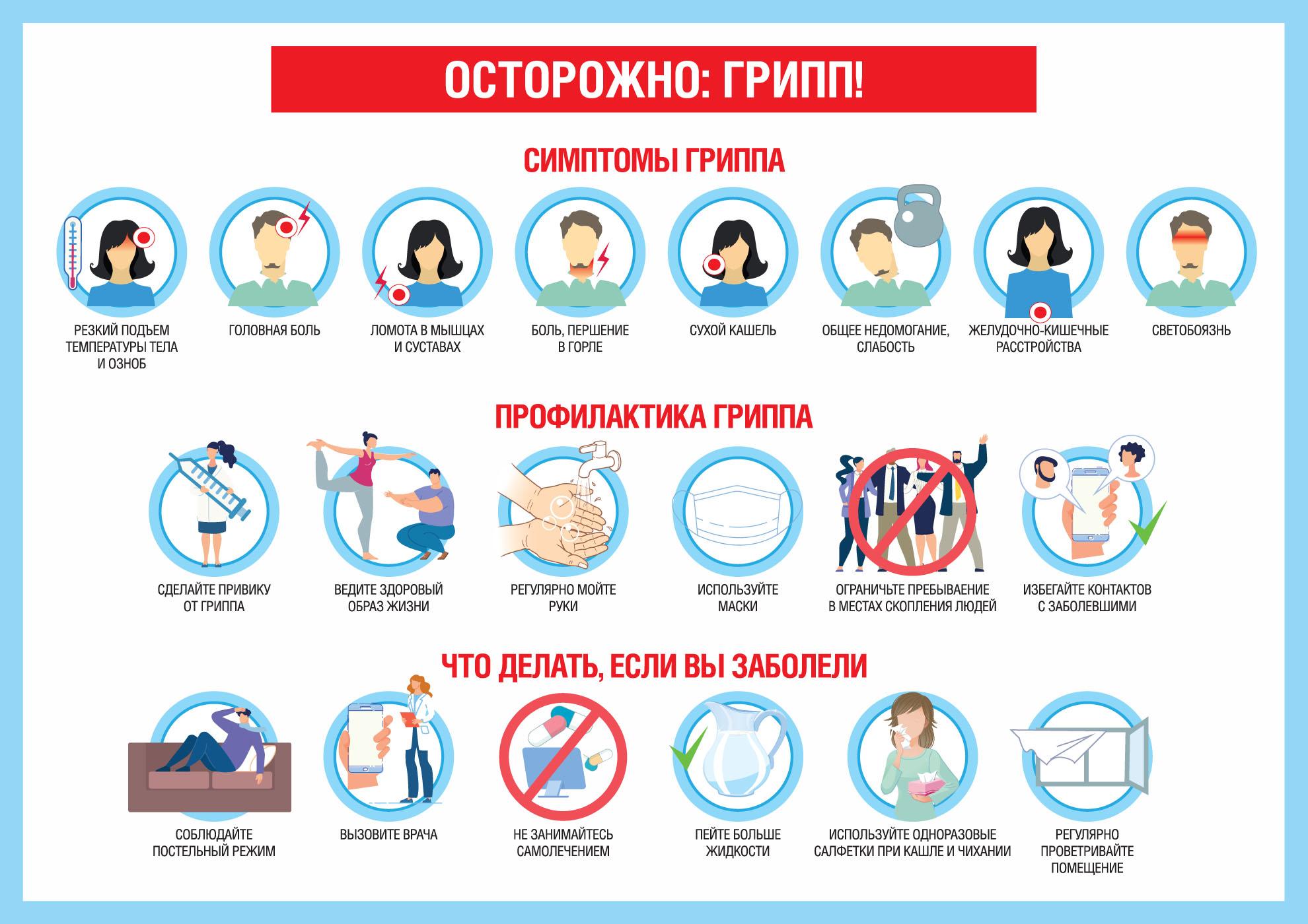 Осторожно, грипп: симптомы заболевания и меры профилактики