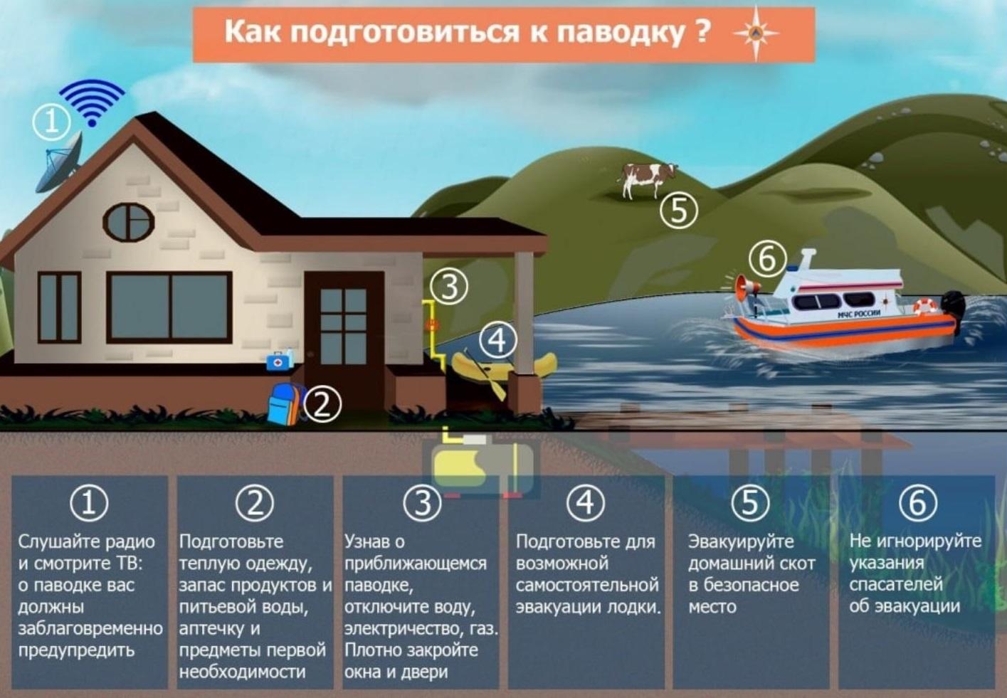 Как подготовиться к паводку